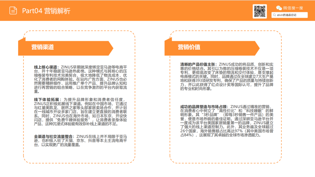 亚马逊选品日记第22期：床架类目市场调研报告