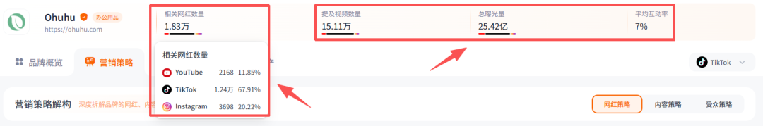 从铺货杂品到全球爆款，这个品牌靠马克笔跑出亿级出海神话！