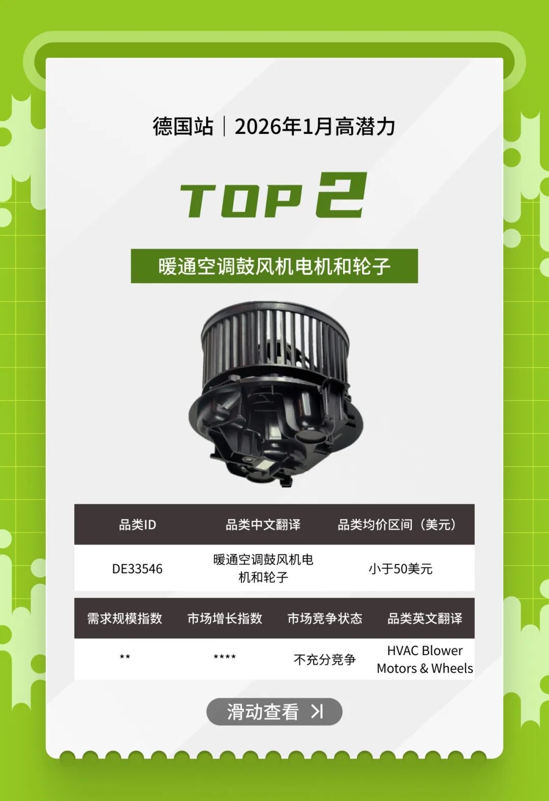 开春汽配卖什么？eBay1月英德明星产品榜单来了！