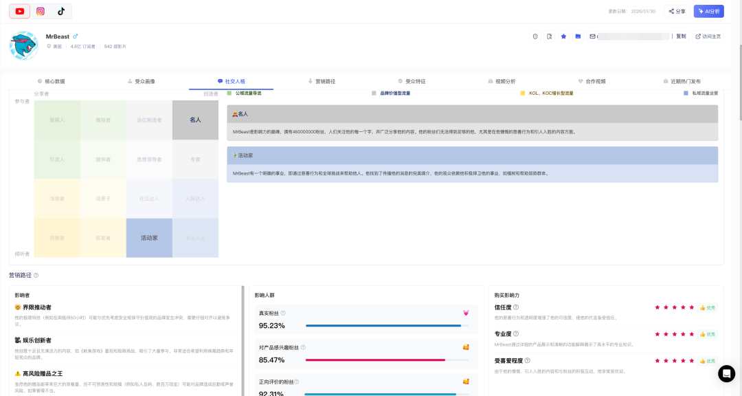 红人不再是发帖机器——2026红人营销3.0:从带货,到共创供应链 3 红人不再是发帖机器——2026红人营销3.0:从带货,到共创供应链