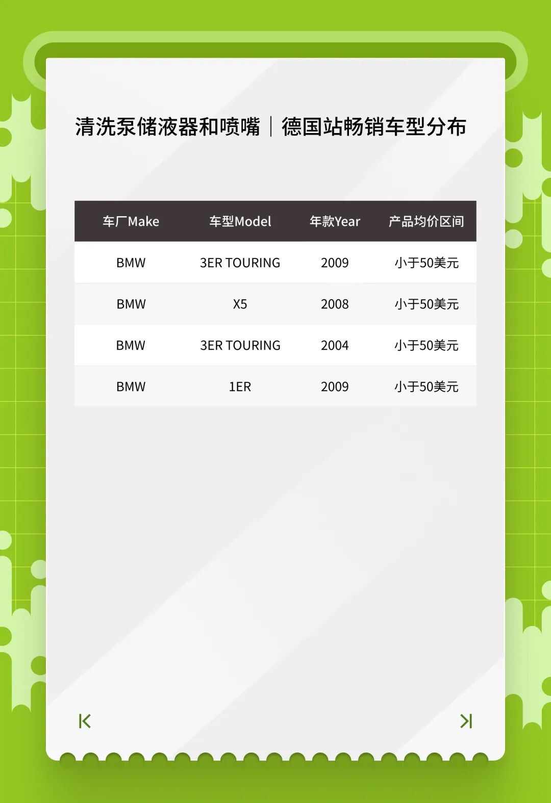 开春汽配卖什么？eBay1月英德明星产品榜单来了！