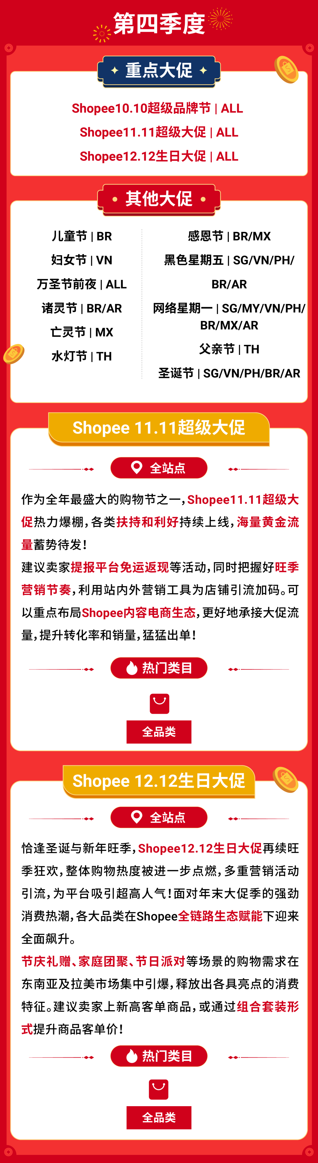 Shopee2026年大促日历公布, 全年营销重点及热卖品类抢先看