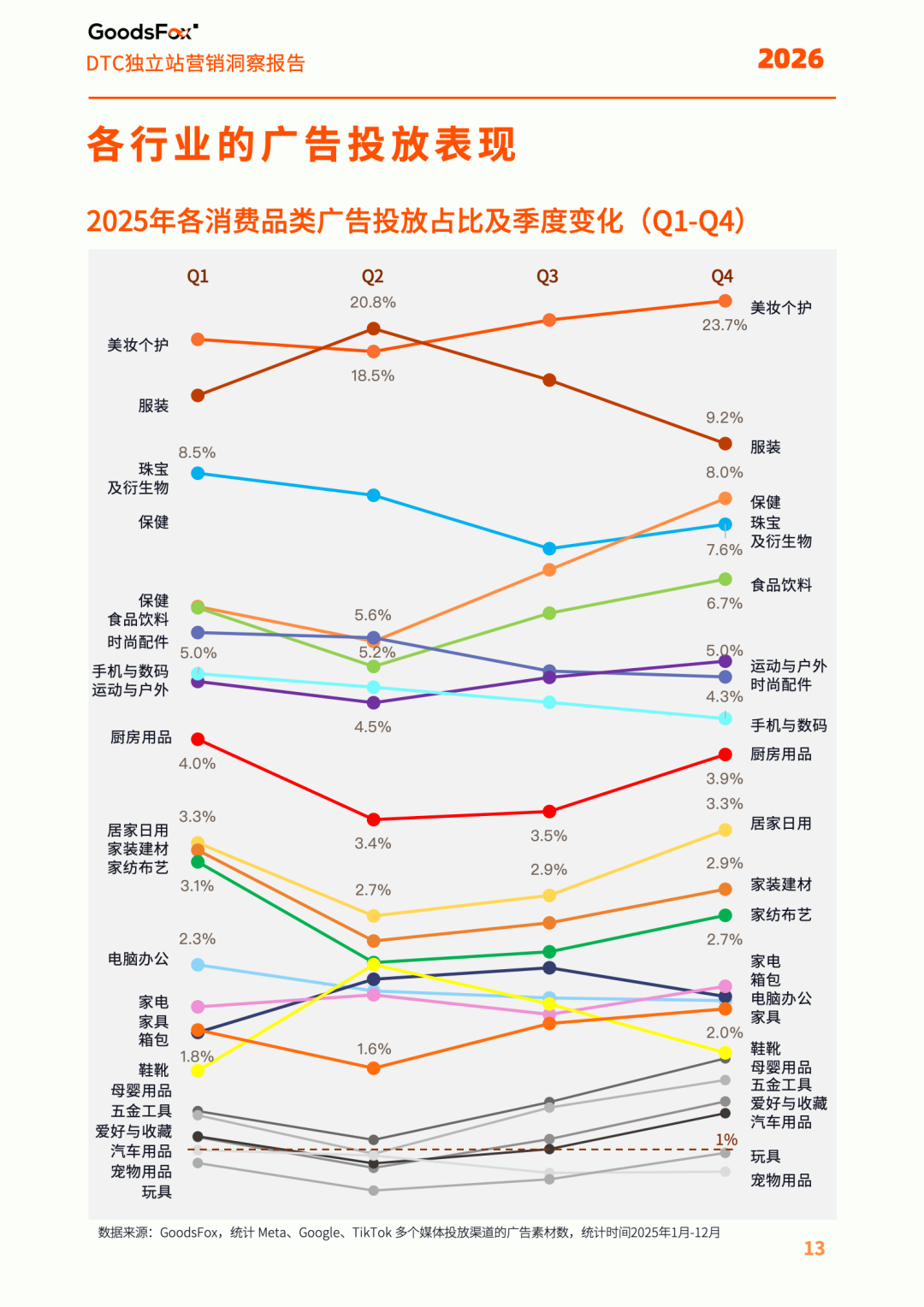《2026全球独立站营销洞察报告》解读：流量在哪里，机会就在哪里