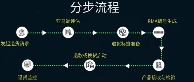 流量垄断时代来了！亚马逊前台惊现TOP Brand标签！