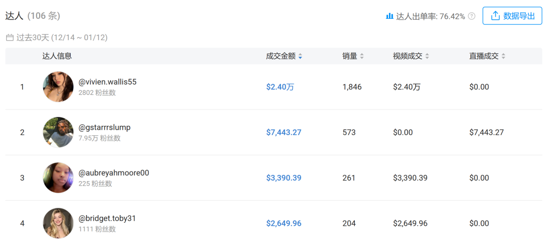 12.99 美元，一盏水晶灯在 TikTok 突然卖了 8.28 万美金
