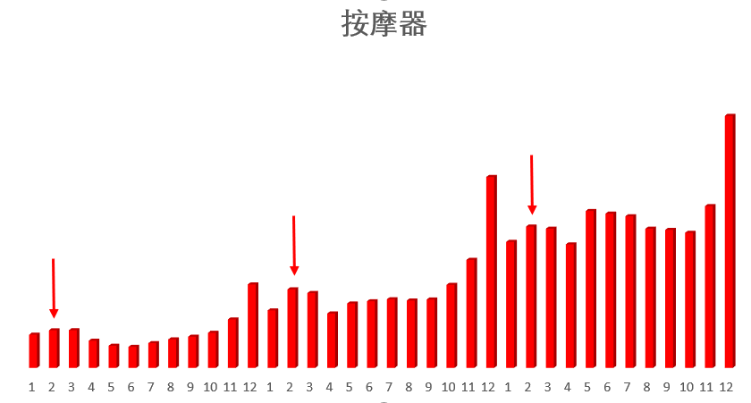 1-2月Wildberries热销品类推荐——年初消费回暖与情感型消费集中爆发! 4 1-2月Wildberries热销品类推荐——年初消费回暖与情感型消费集中爆发!