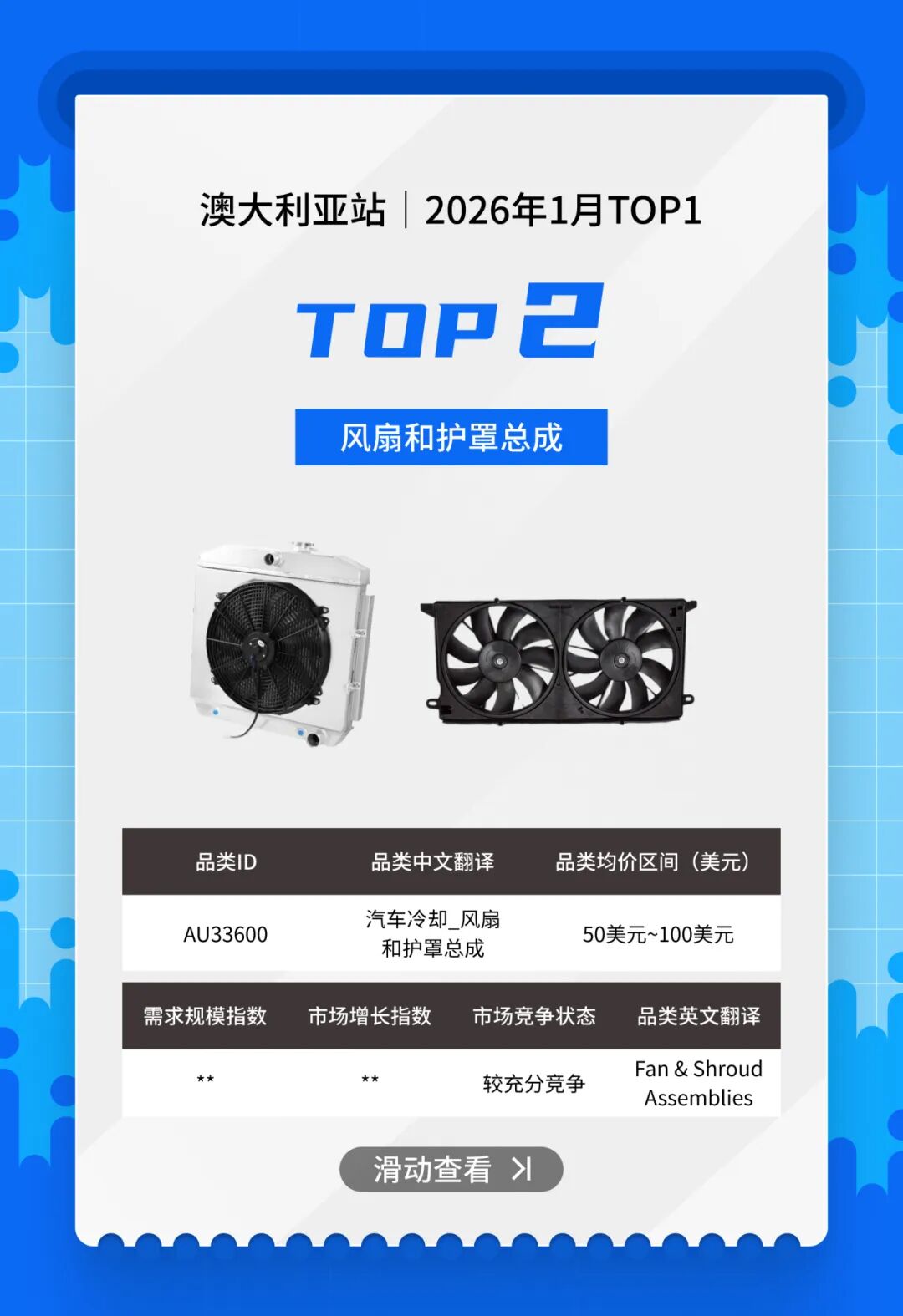 抢占美澳汽配流量！1 月热卖清单，eBay「亿选之星」揭晓