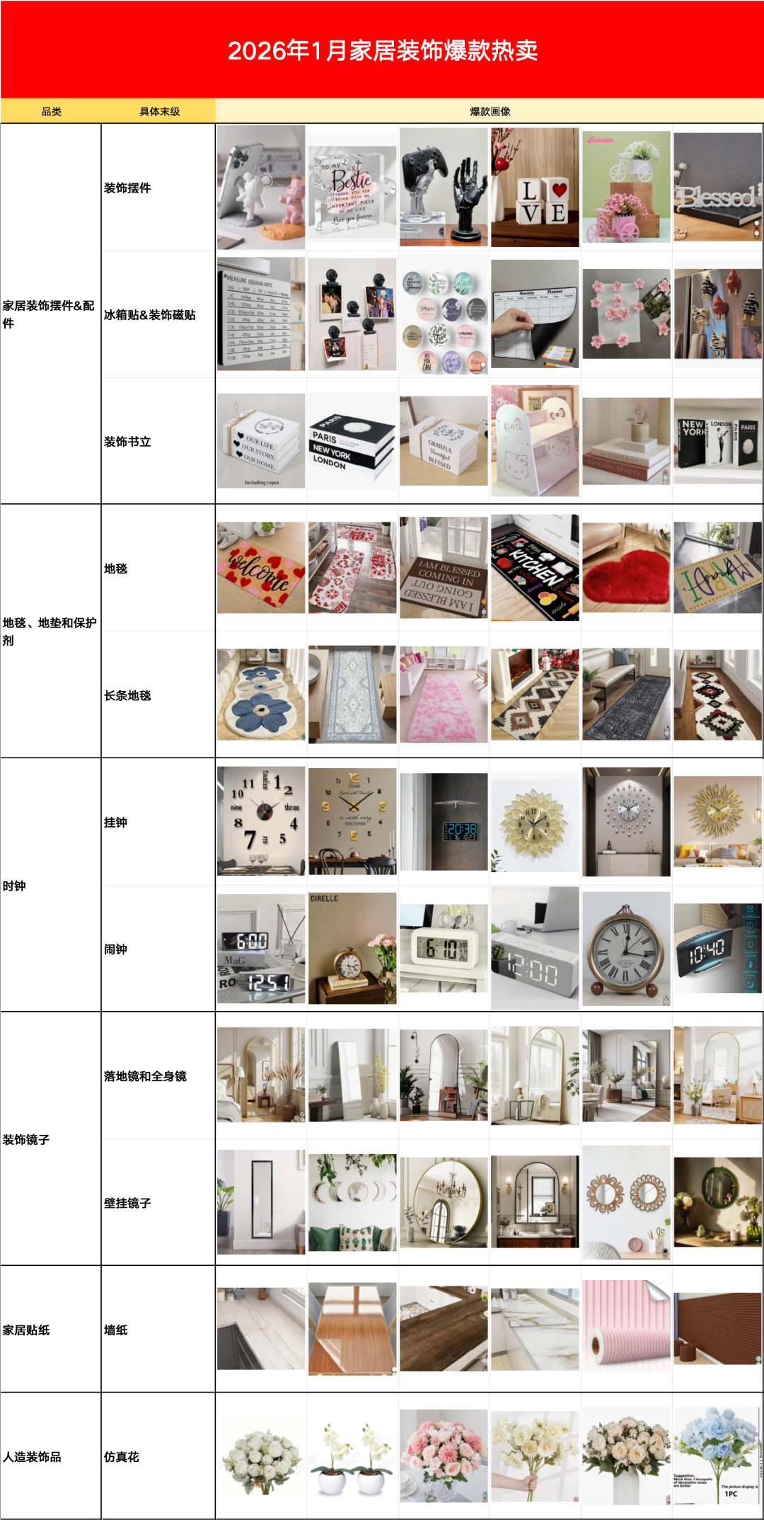 从1.4万单爆款看趋势：SHEIN买手解析26年Q1家居装饰选品方向