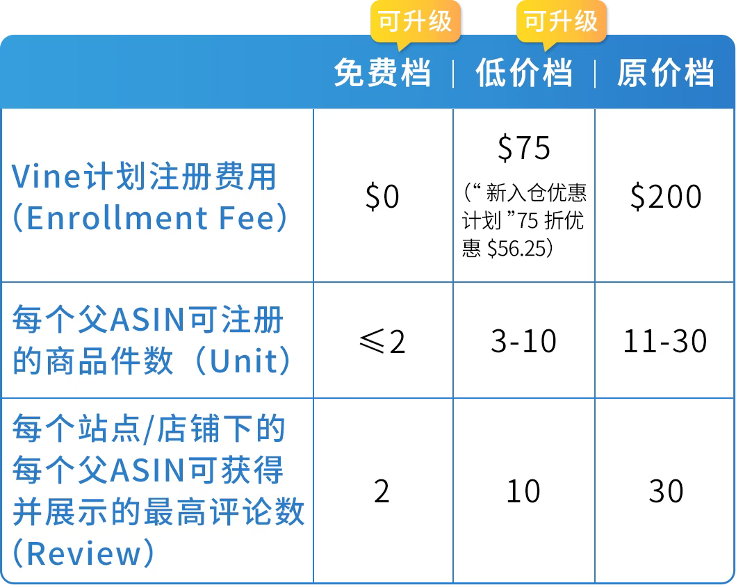 亚马逊评论共享设“硬门槛”，这样的“合并玩法”不奏效了！