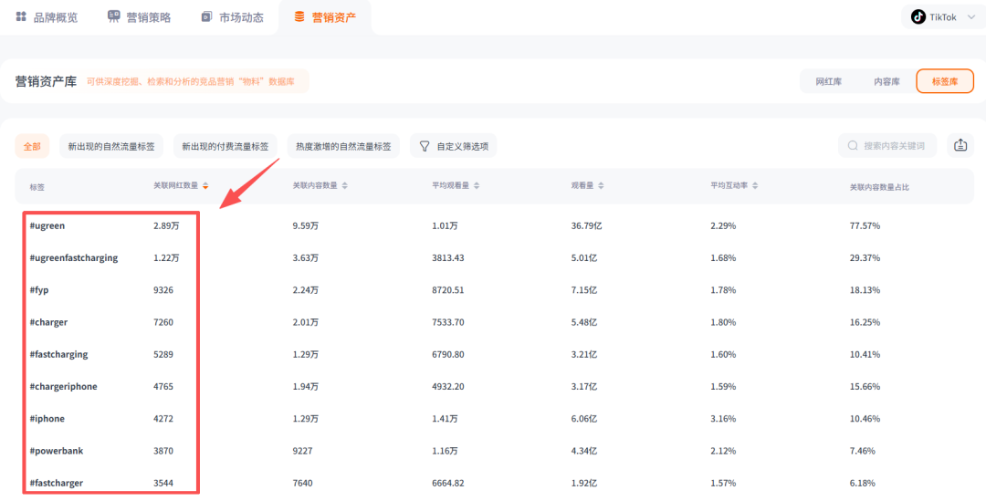 冲击港股IPO！深圳华强北品牌靠3C数码年赚60亿。