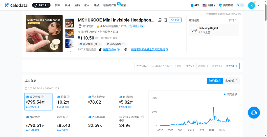 半年卖超10万单，这款耳机靠“侧躺不硌耳”在TikTok跑出来了