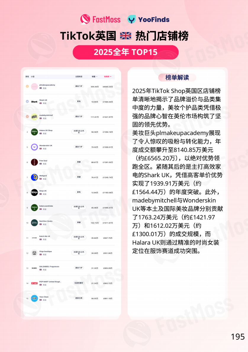FastMoss重磅发布｜2025年TikTok Shop年度白皮书出炉！行业首度专访近20位海外头部达人、顶级商家！深度揭秘海外内容电商全貌