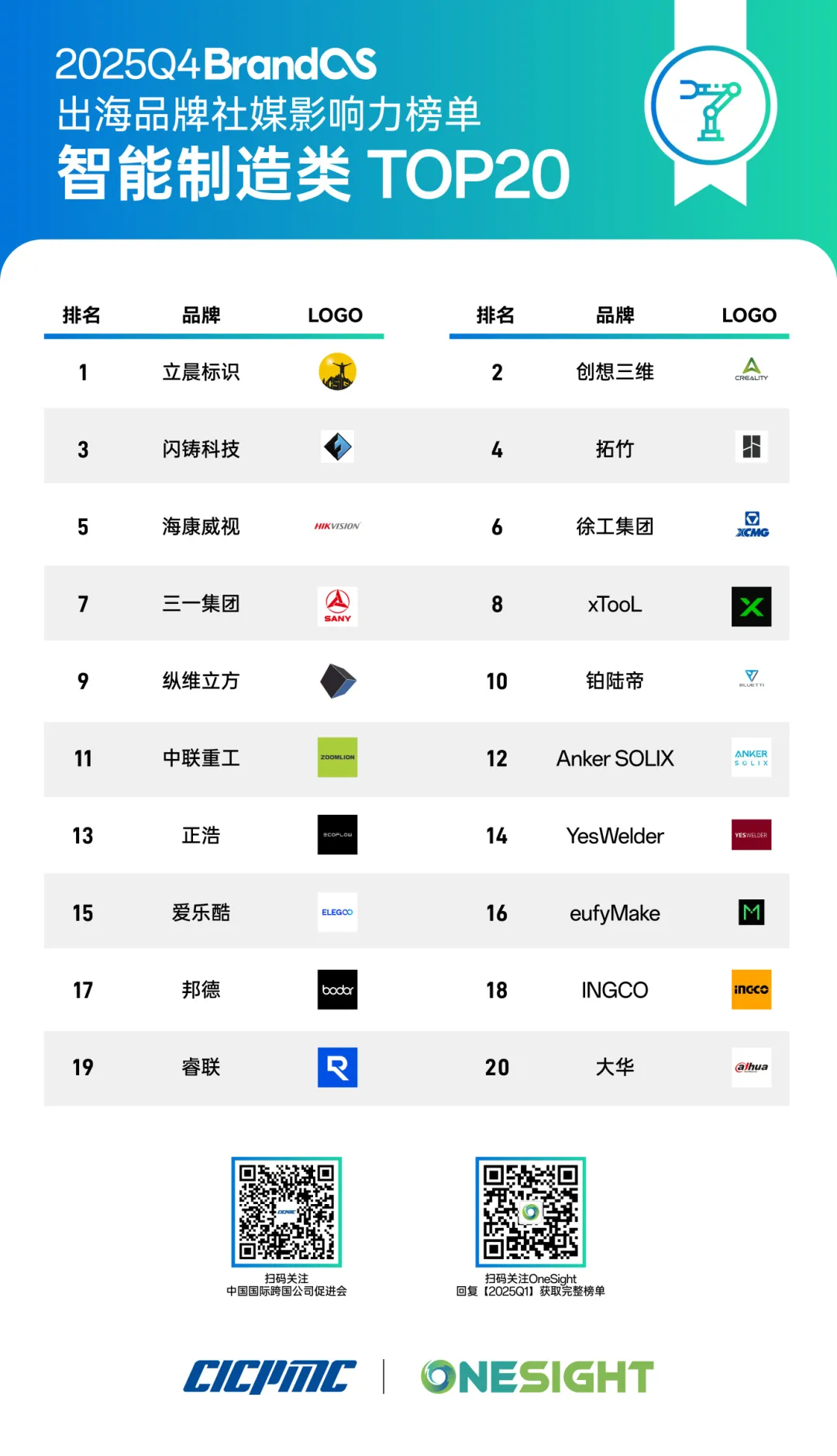 黄金热席卷全球，周大福出海东南亚；TikTokShop赚翻了！BrandOS最新出海榜单丨出海一周