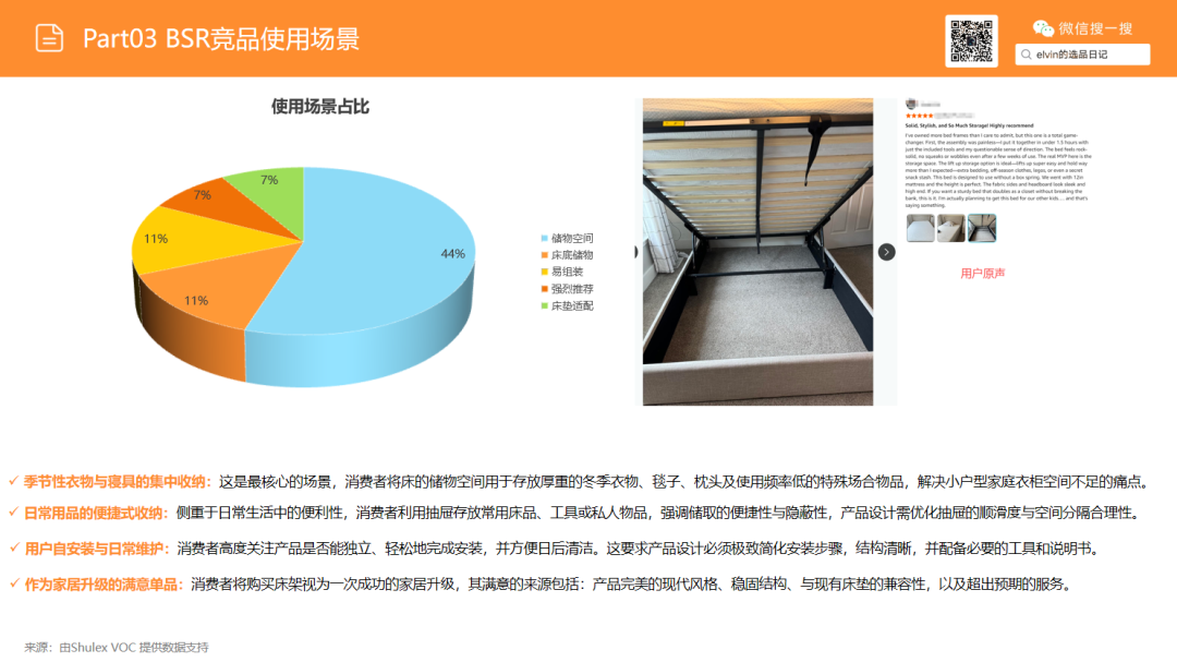 亚马逊选品日记第22期：床架类目市场调研报告