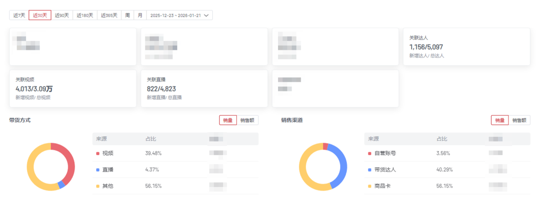 海外红人营销|广东女装仅用3个月登顶TikTok类目Top1! 11 海外红人营销|广东女装仅用3个月登顶TikTok类目Top1!