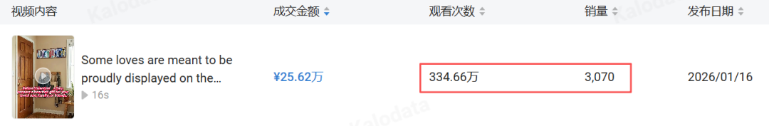 从 “悦己” 到 “玩梗”！这届美国消费者正在为 “情绪价值” 买单