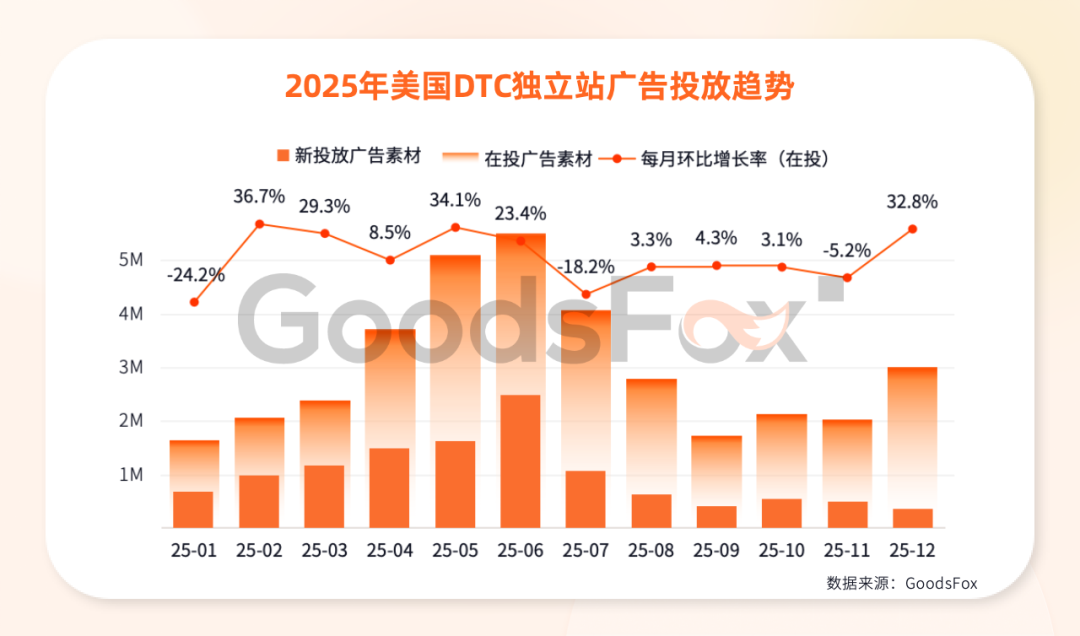 《2026全球独立站营销洞察报告》解读：流量在哪里，机会就在哪里