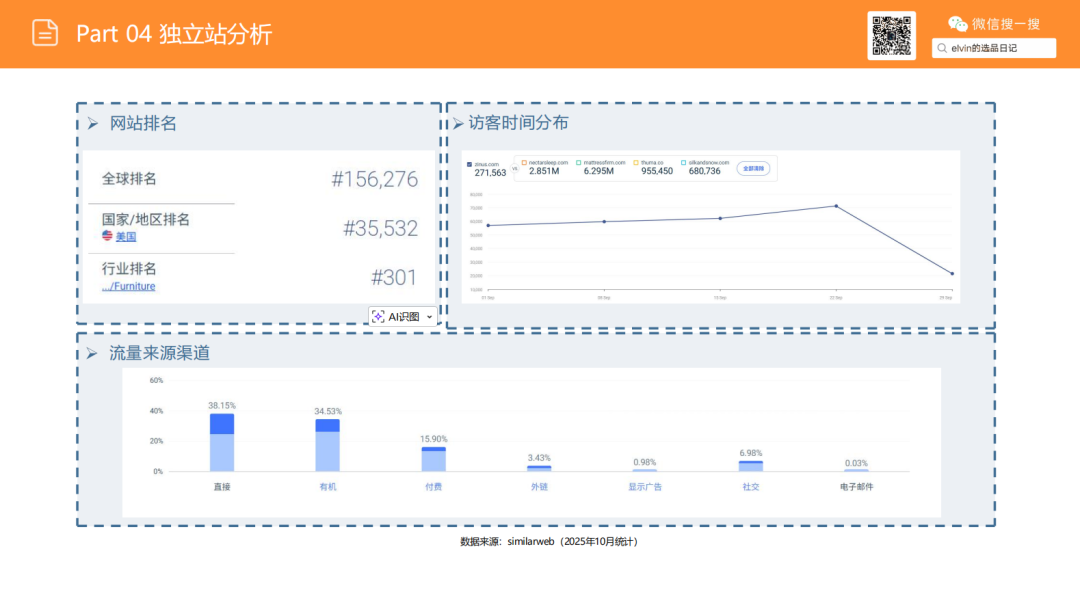 亚马逊选品日记第22期：床架类目市场调研报告