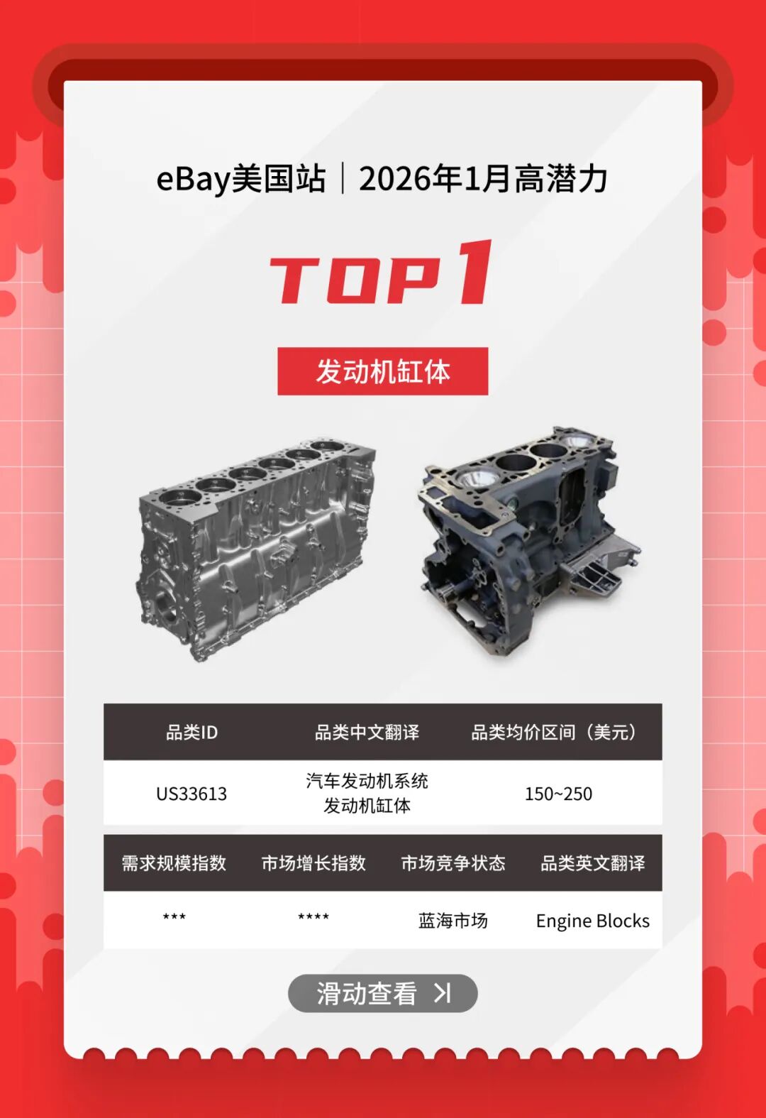 抢占美澳汽配流量！1 月热卖清单，eBay「亿选之星」揭晓