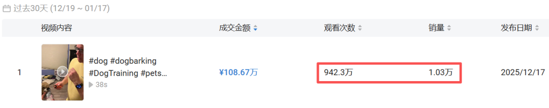 专治狗狗 “拆家”？这款 “止吠神器” 在海外卖疯了
