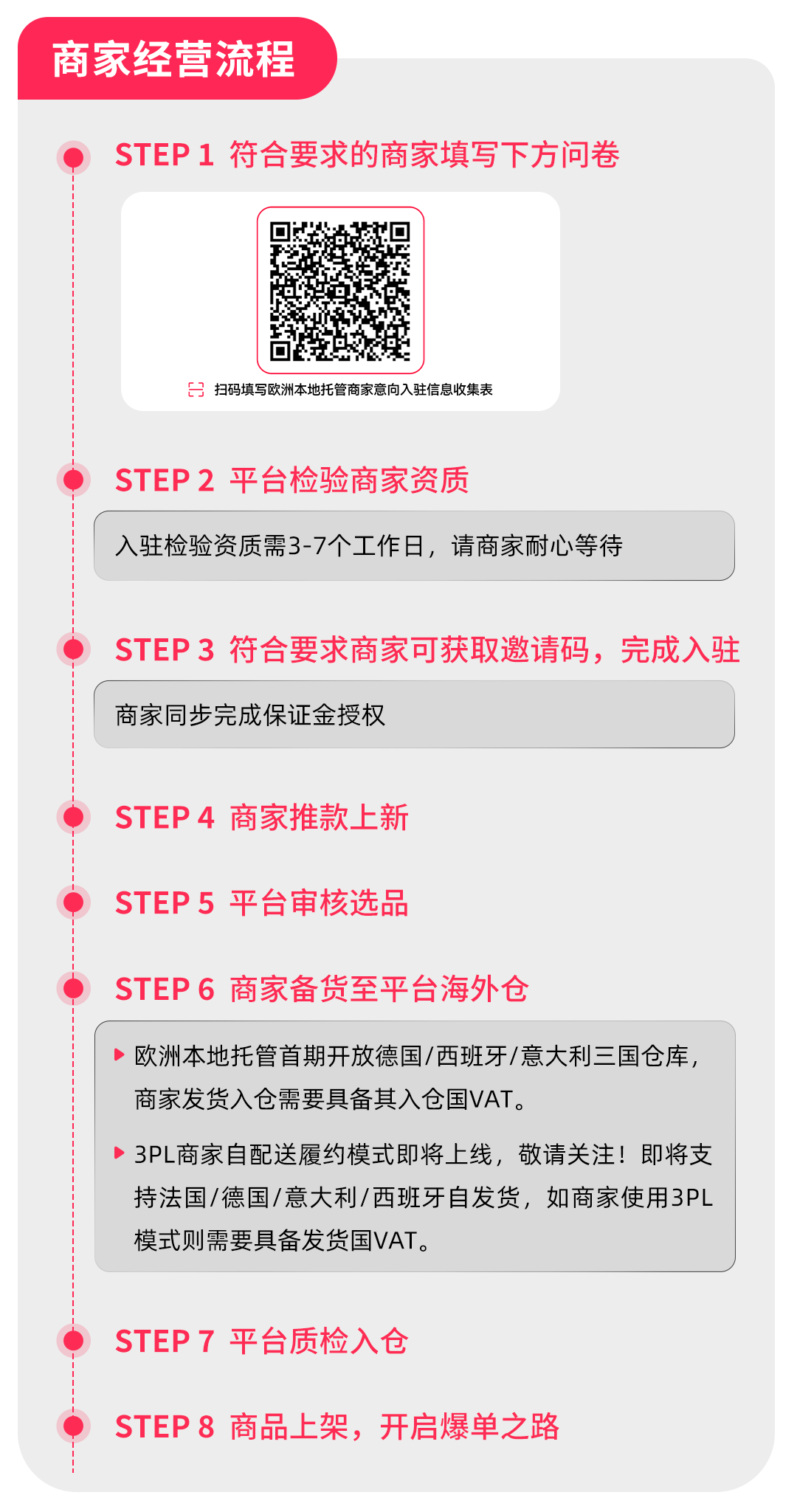 TikTok Shop本地托管正式上线！抓住2026跨境电商欧洲增长新机遇