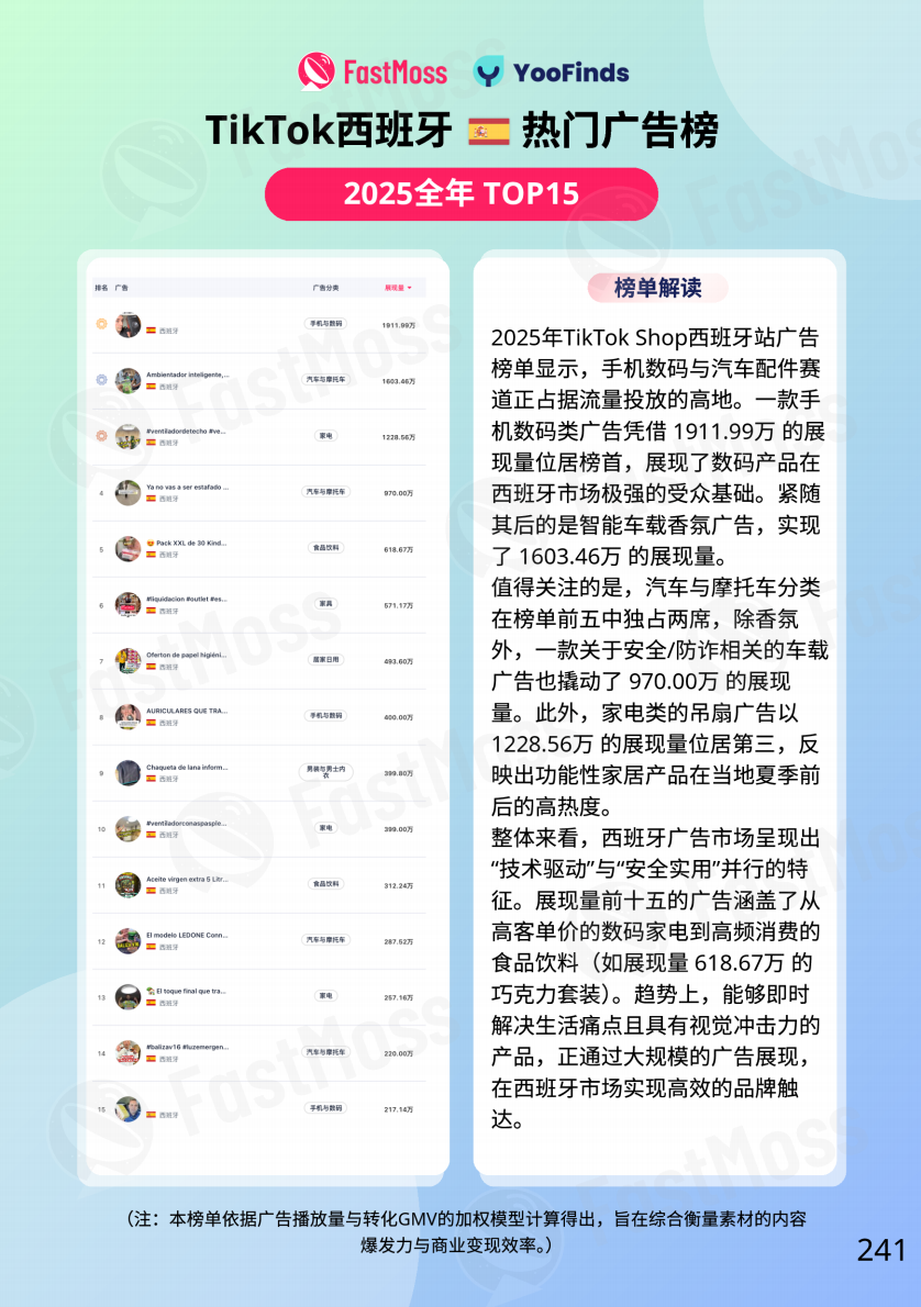 FastMoss重磅发布｜2025年TikTok Shop年度白皮书出炉！行业首度专访近20位海外头部达人、顶级商家！深度揭秘海外内容电商全貌