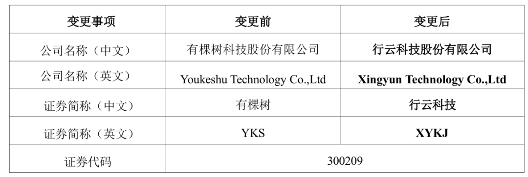 有棵树改名了，创始团队全员出局