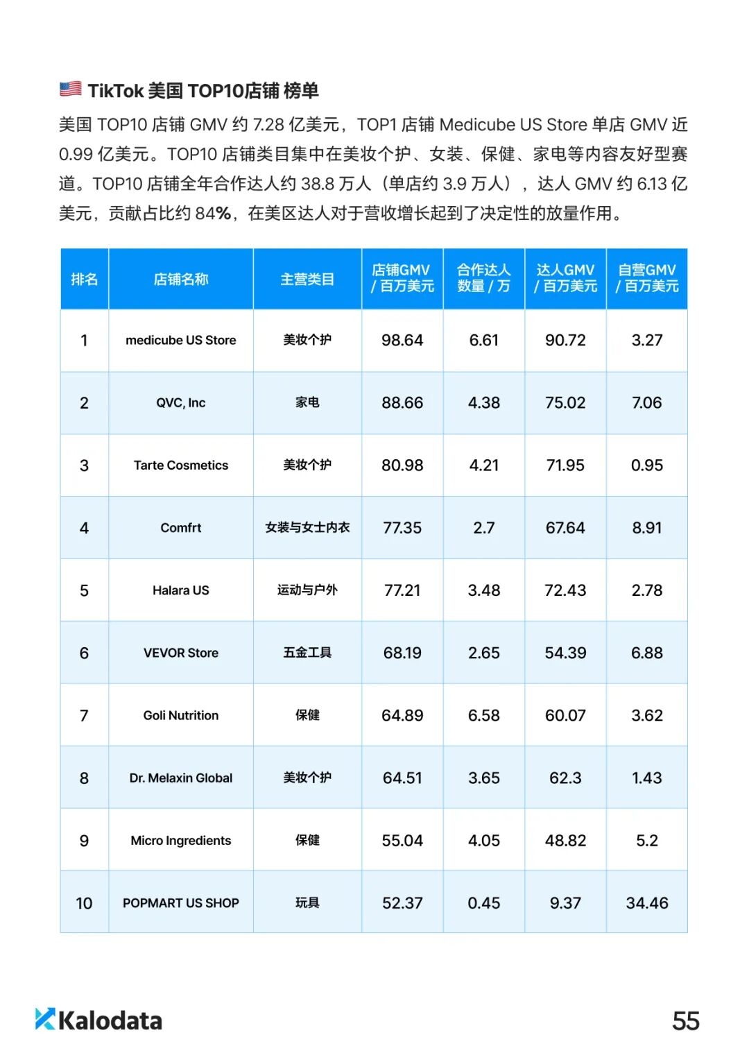 2026 TikTok电商白皮书重磅发布！解密结构化竞争时代的内容电商增长逻辑