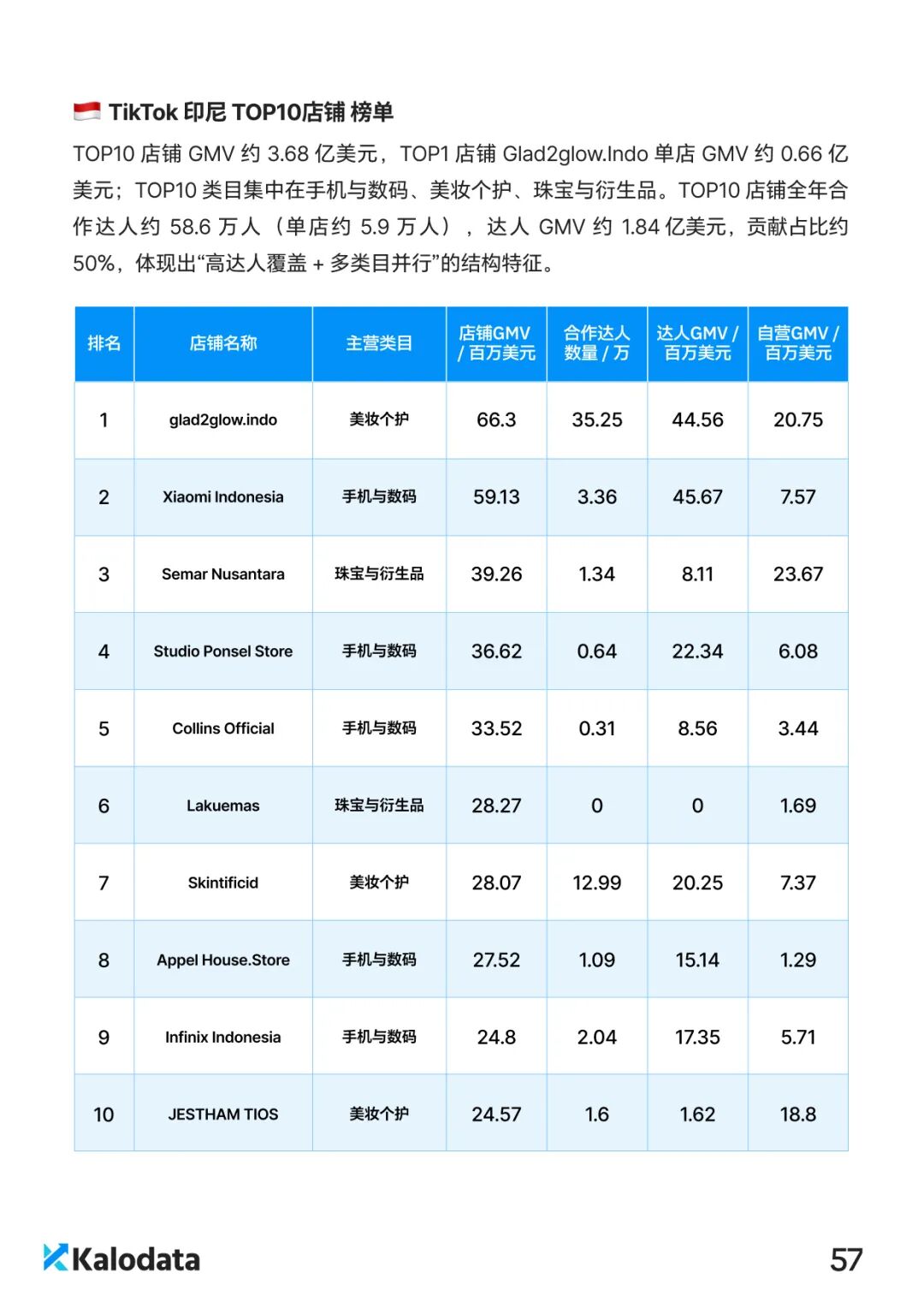 2026 TikTok电商白皮书重磅发布！解密结构化竞争时代的内容电商增长逻辑
