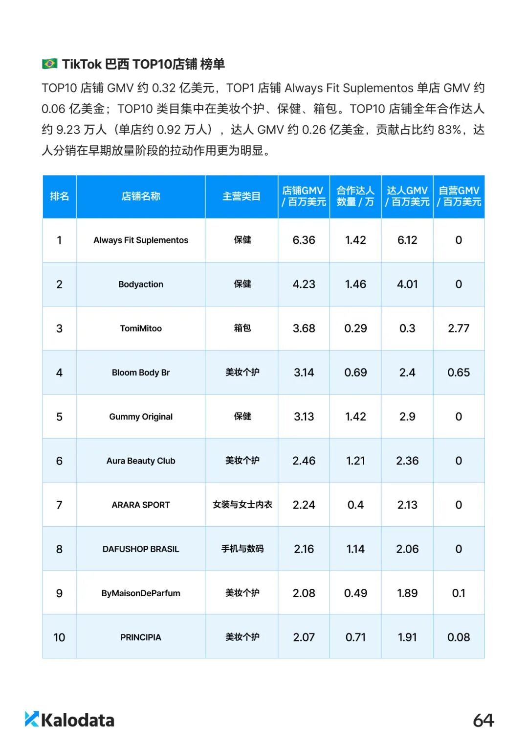 2026 TikTok电商白皮书重磅发布！解密结构化竞争时代的内容电商增长逻辑