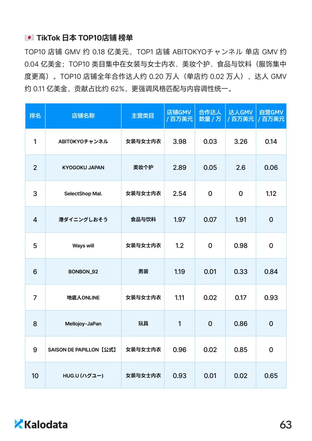 2026 TikTok电商白皮书重磅发布！解密结构化竞争时代的内容电商增长逻辑