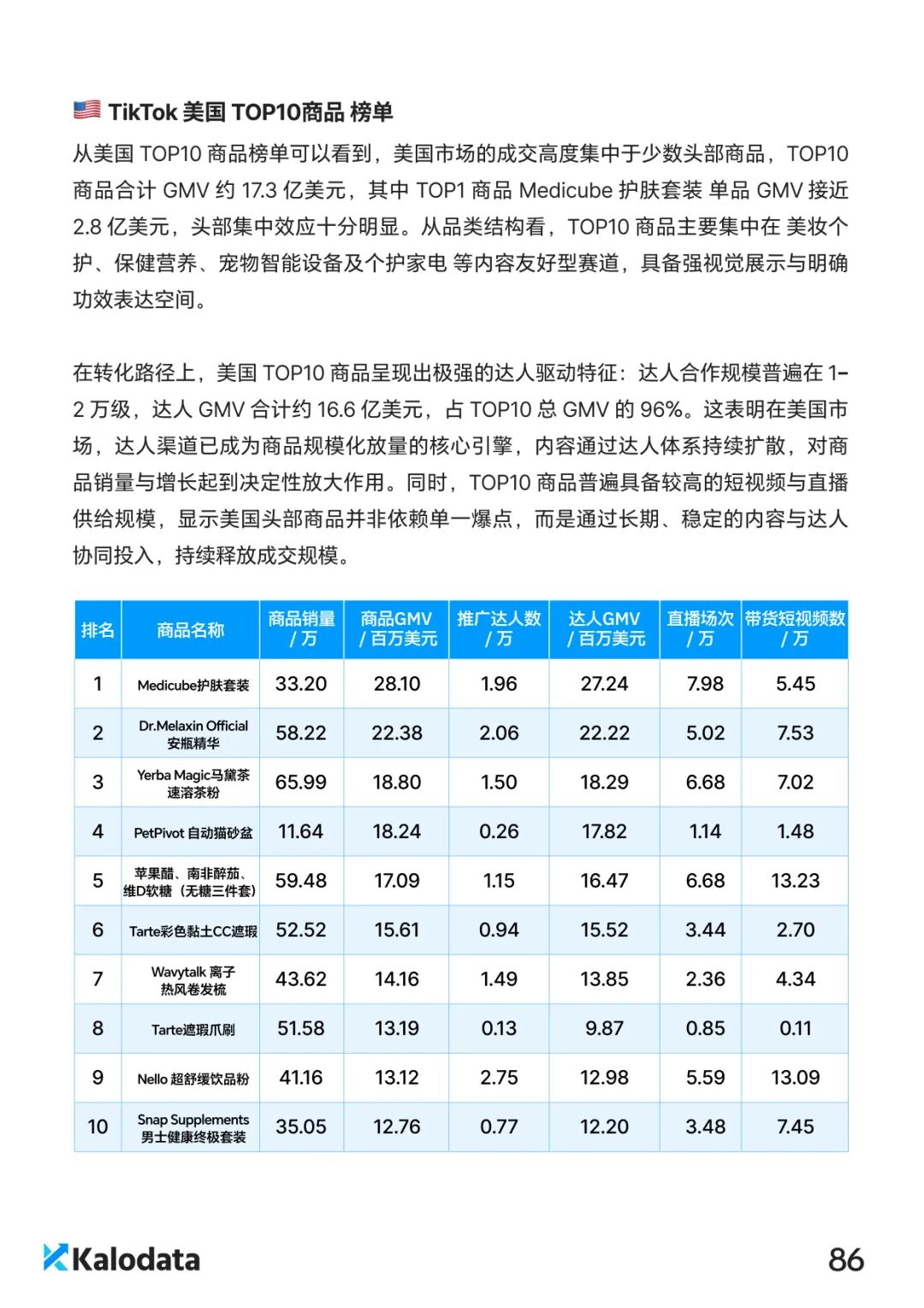 2026 TikTok电商白皮书重磅发布！解密结构化竞争时代的内容电商增长逻辑