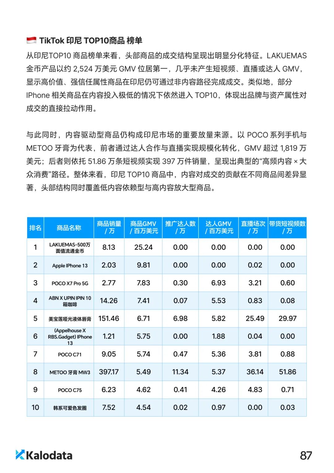 2026 TikTok电商白皮书重磅发布！解密结构化竞争时代的内容电商增长逻辑