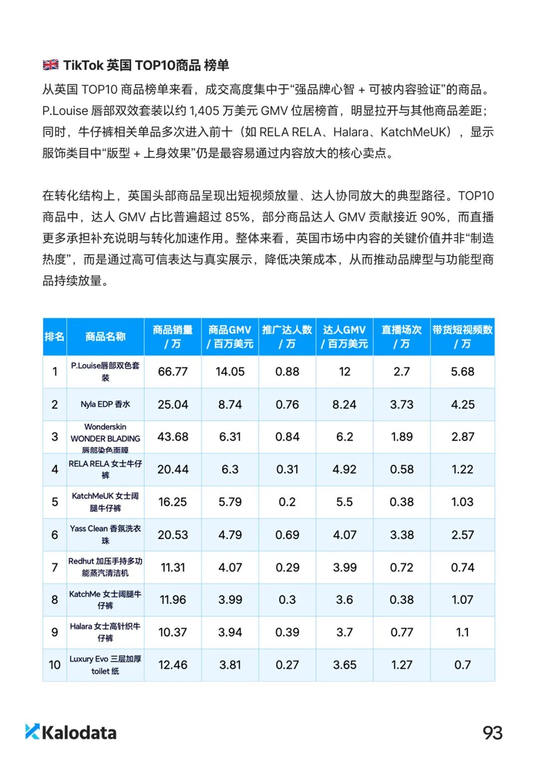 2026 TikTok电商白皮书重磅发布！解密结构化竞争时代的内容电商增长逻辑