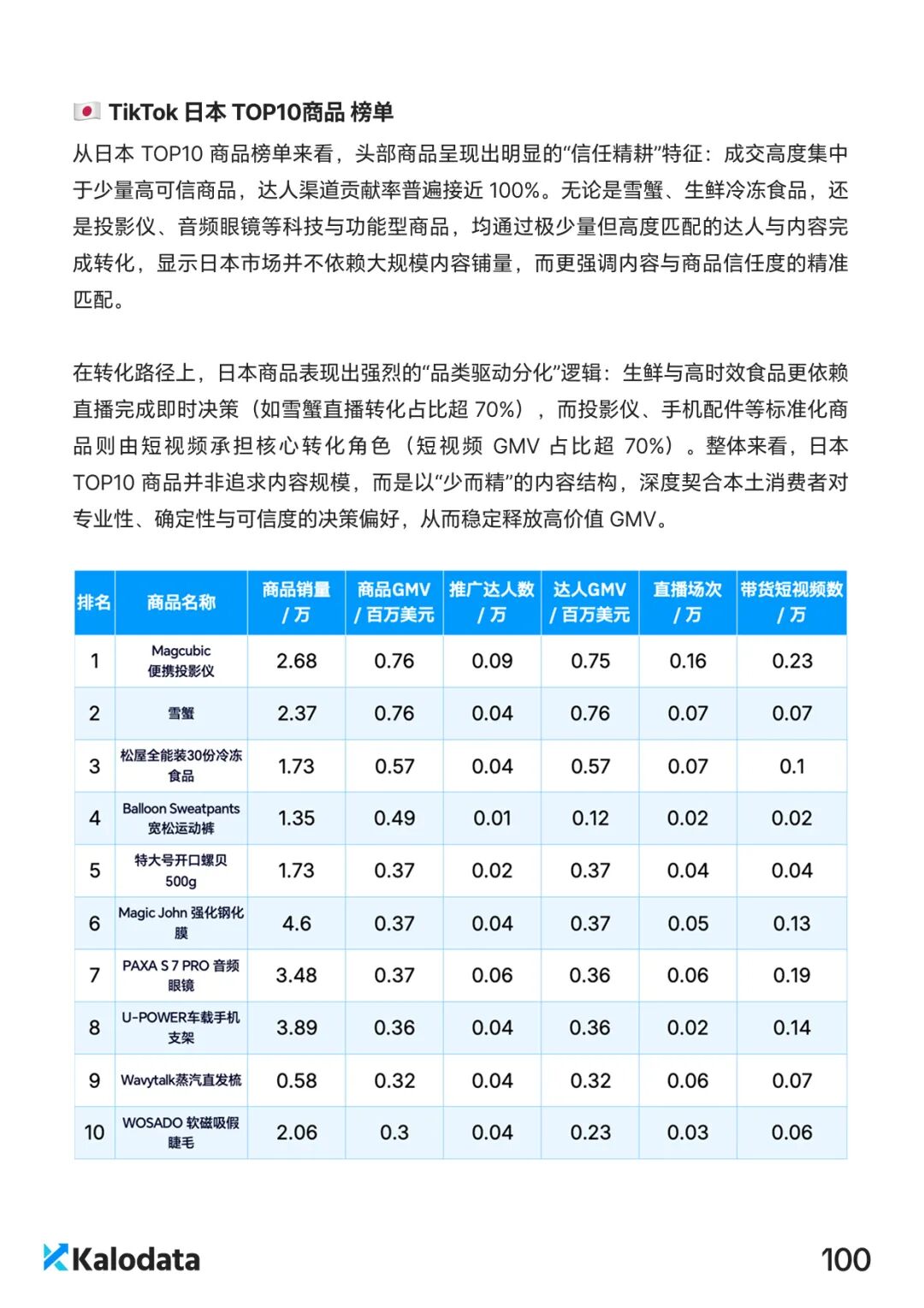2026 TikTok电商白皮书重磅发布！解密结构化竞争时代的内容电商增长逻辑