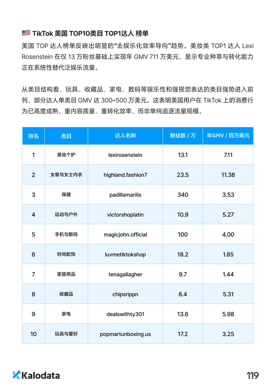 2026 TikTok电商白皮书重磅发布！解密结构化竞争时代的内容电商增长逻辑