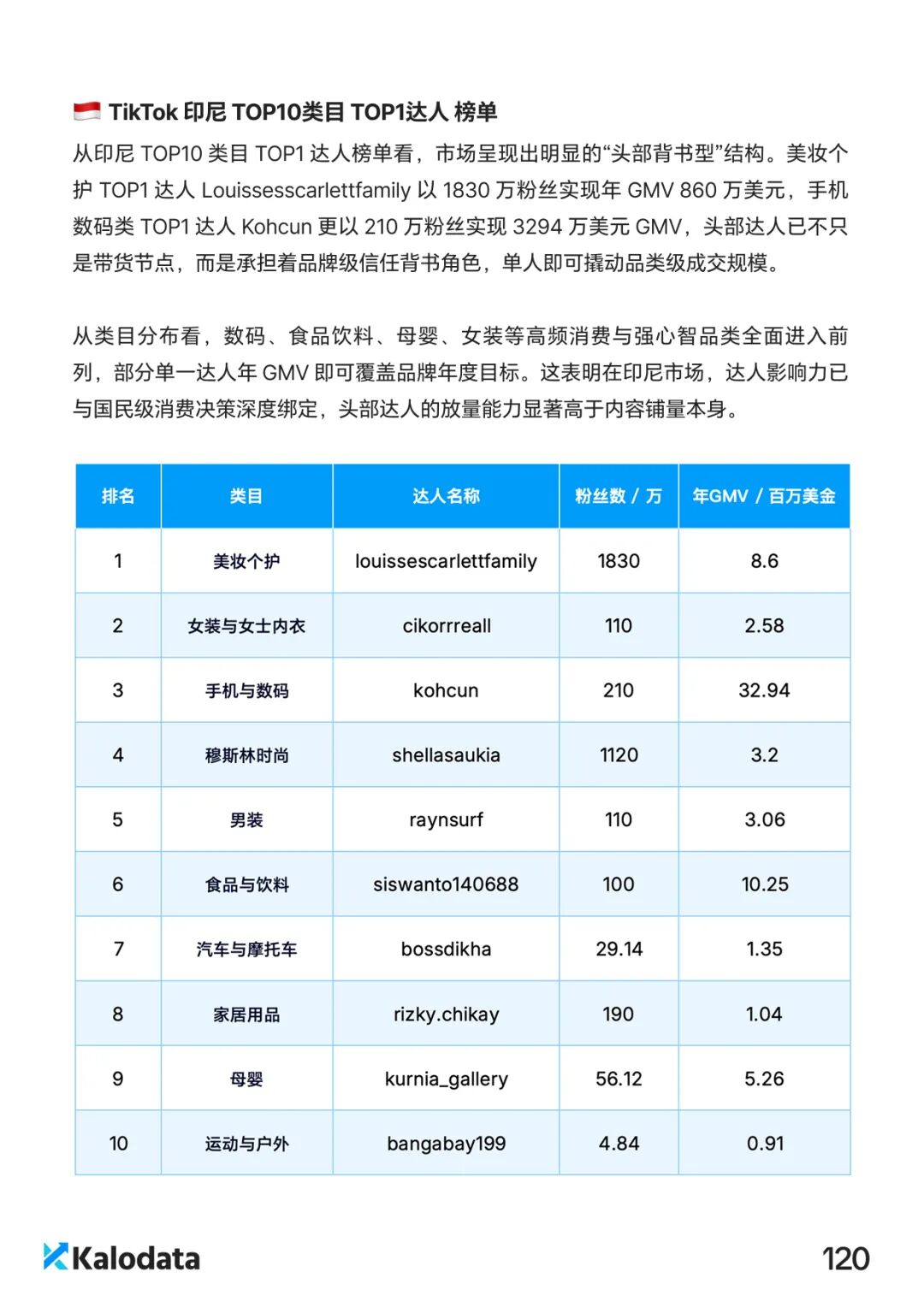 2026 TikTok电商白皮书重磅发布！解密结构化竞争时代的内容电商增长逻辑