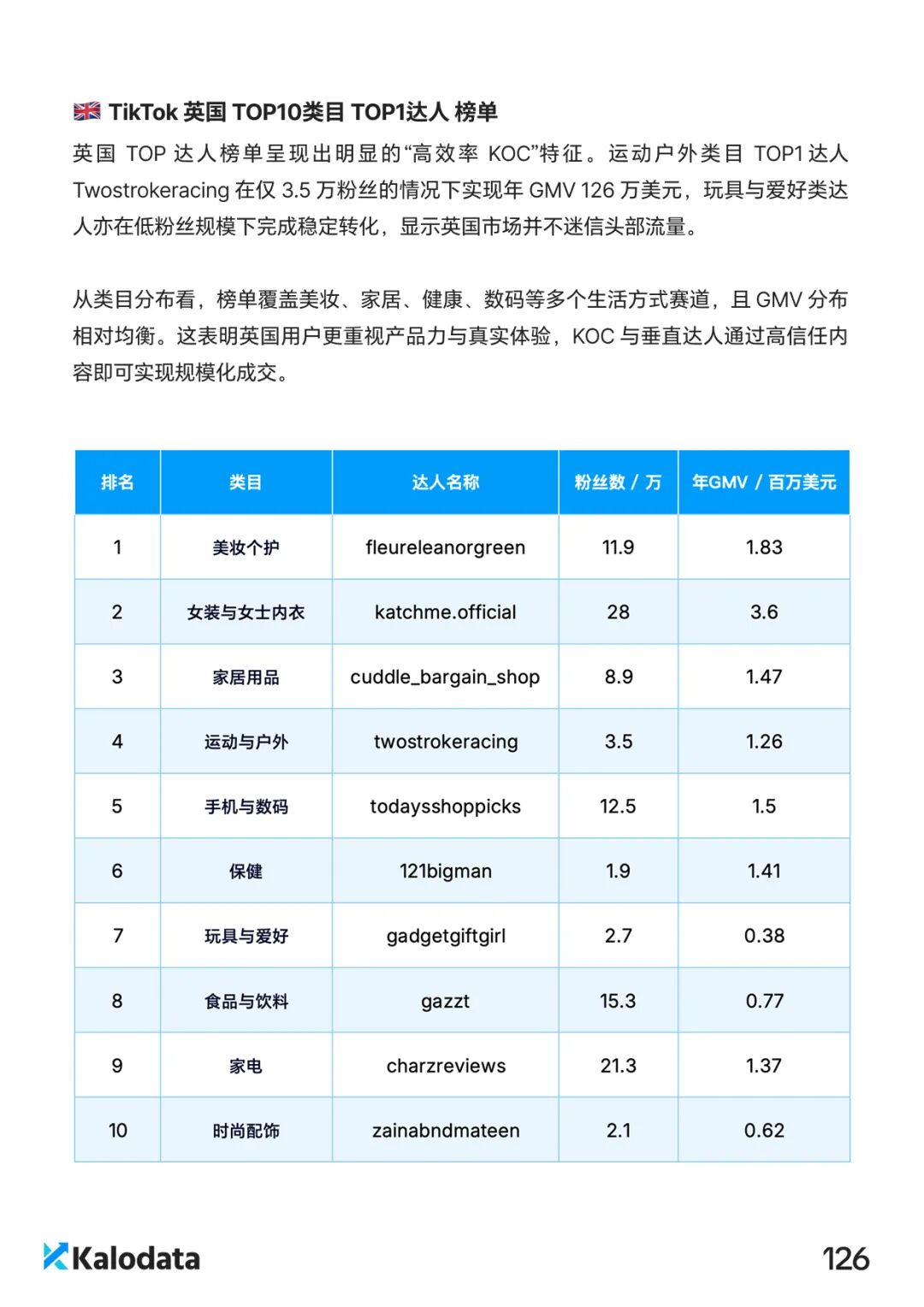 2026 TikTok电商白皮书重磅发布！解密结构化竞争时代的内容电商增长逻辑