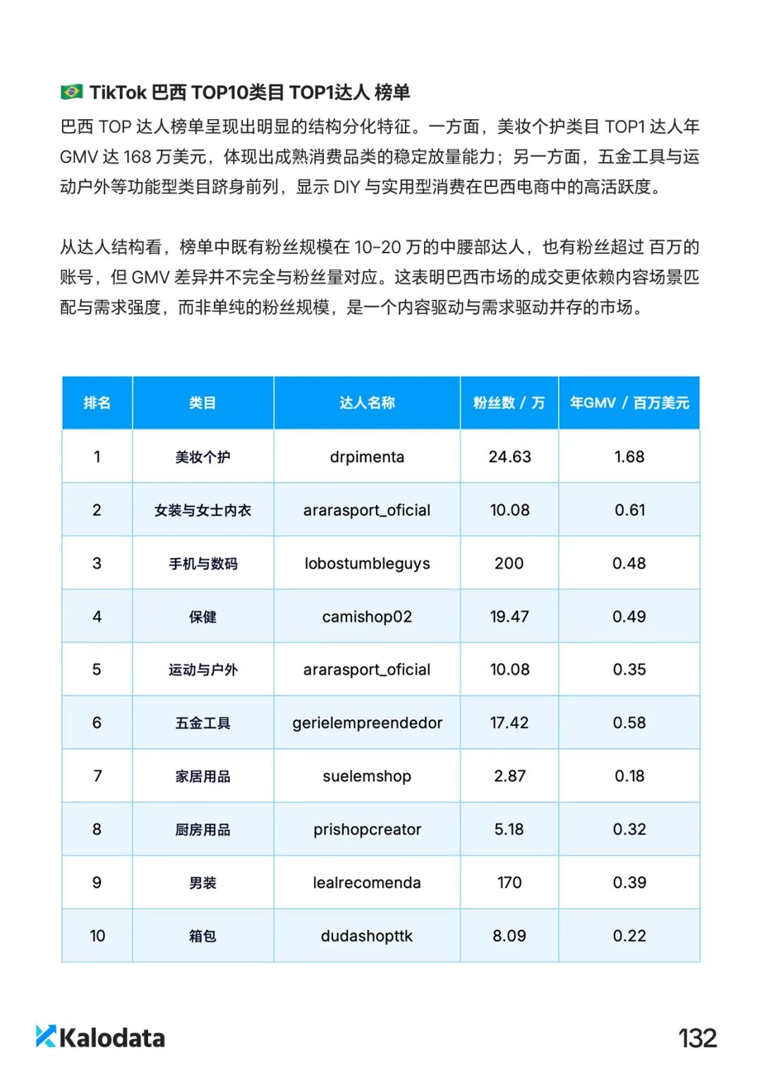 2026 TikTok电商白皮书重磅发布！解密结构化竞争时代的内容电商增长逻辑