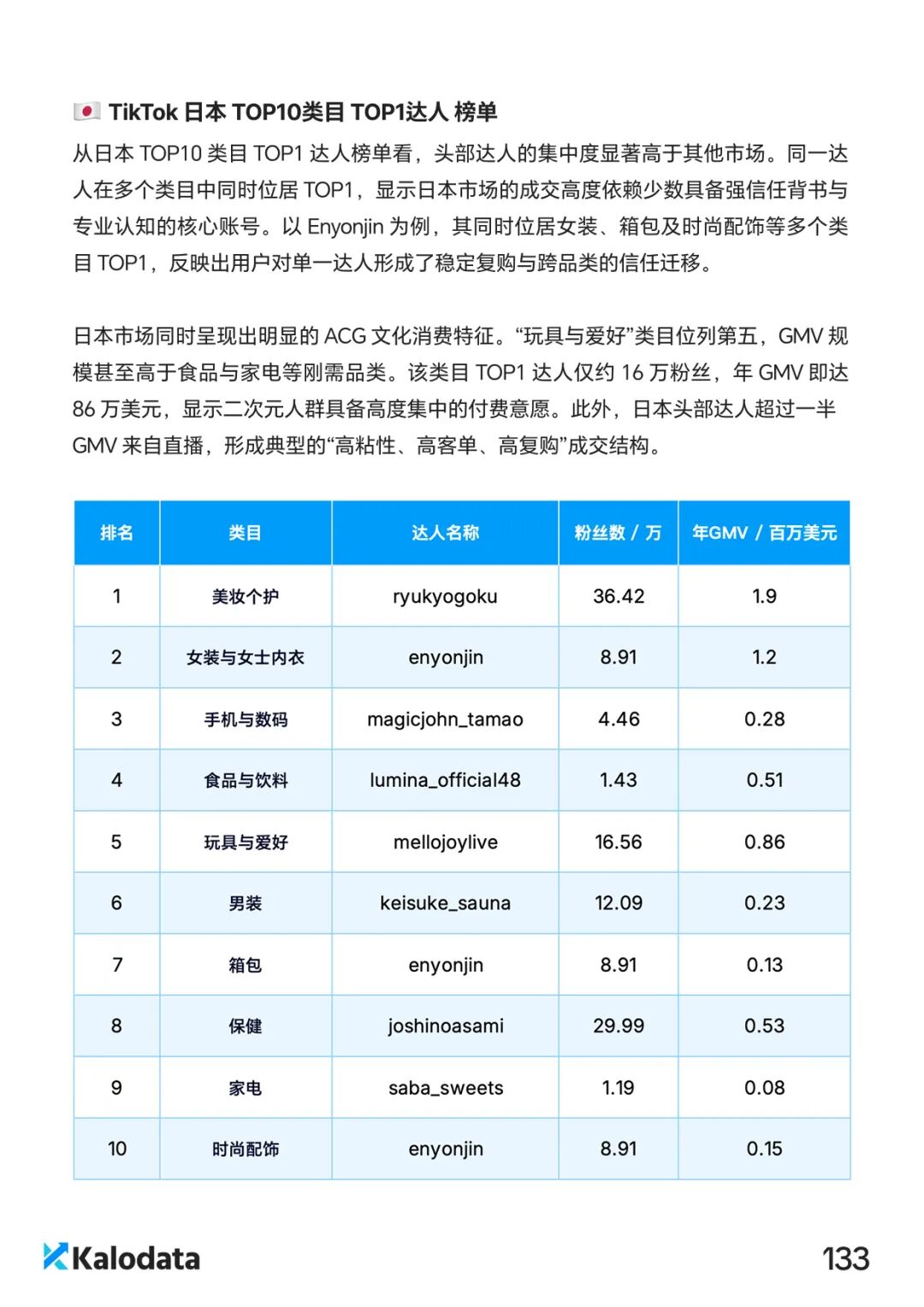 2026 TikTok电商白皮书重磅发布！解密结构化竞争时代的内容电商增长逻辑