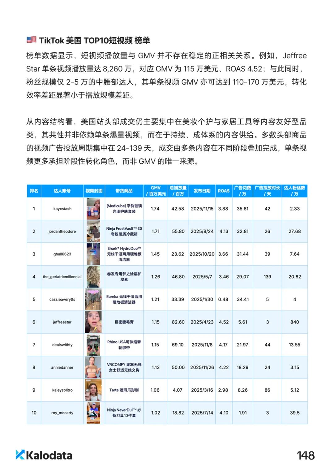 2026 TikTok电商白皮书重磅发布！解密结构化竞争时代的内容电商增长逻辑