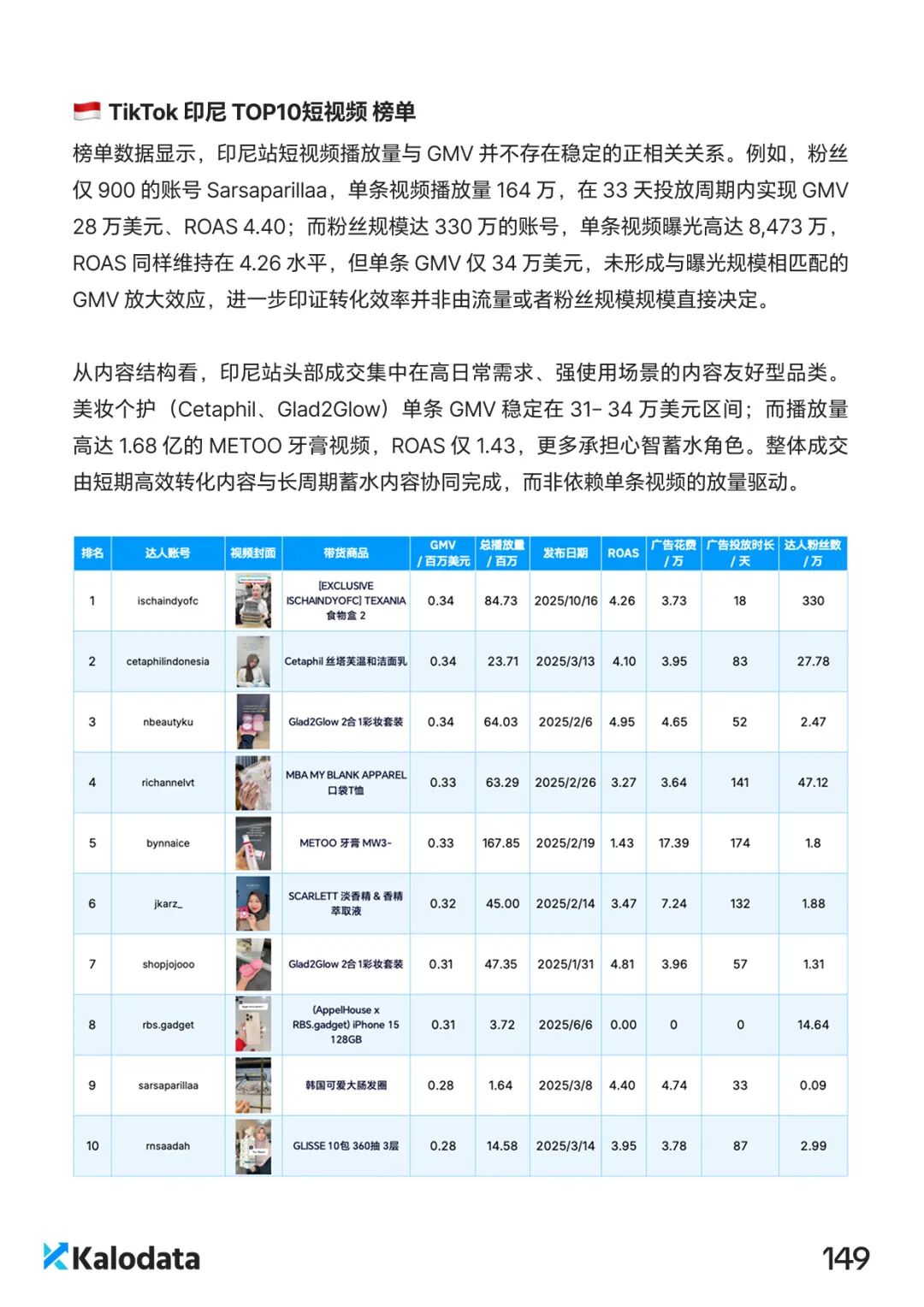 2026 TikTok电商白皮书重磅发布！解密结构化竞争时代的内容电商增长逻辑