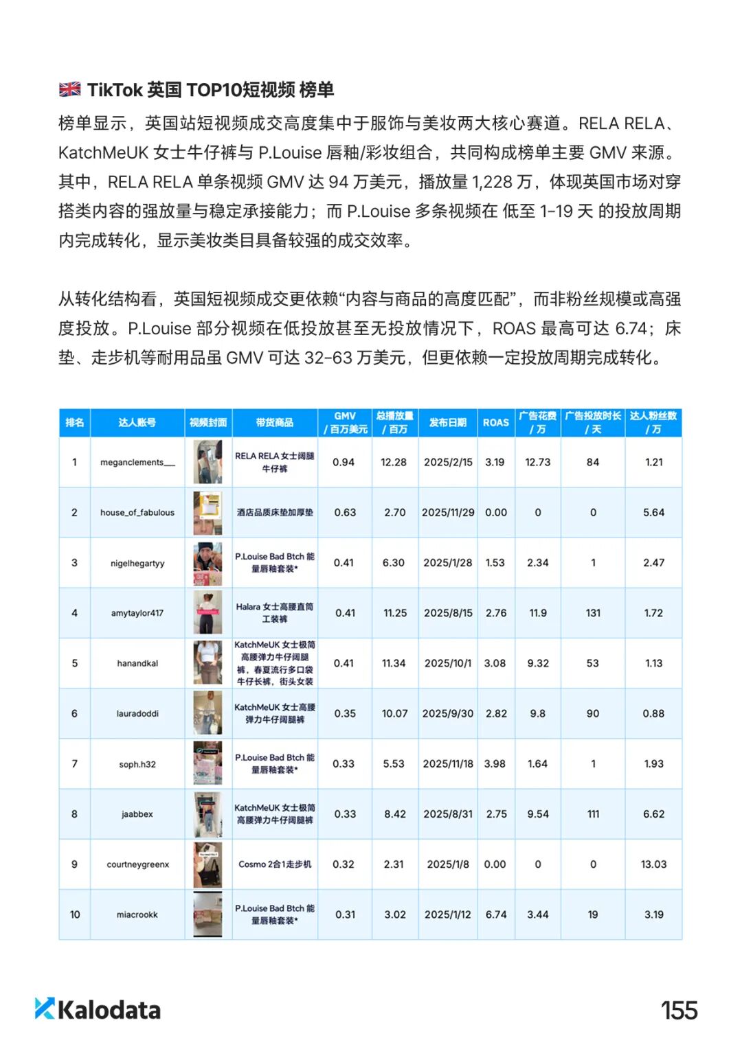 2026 TikTok电商白皮书重磅发布！解密结构化竞争时代的内容电商增长逻辑