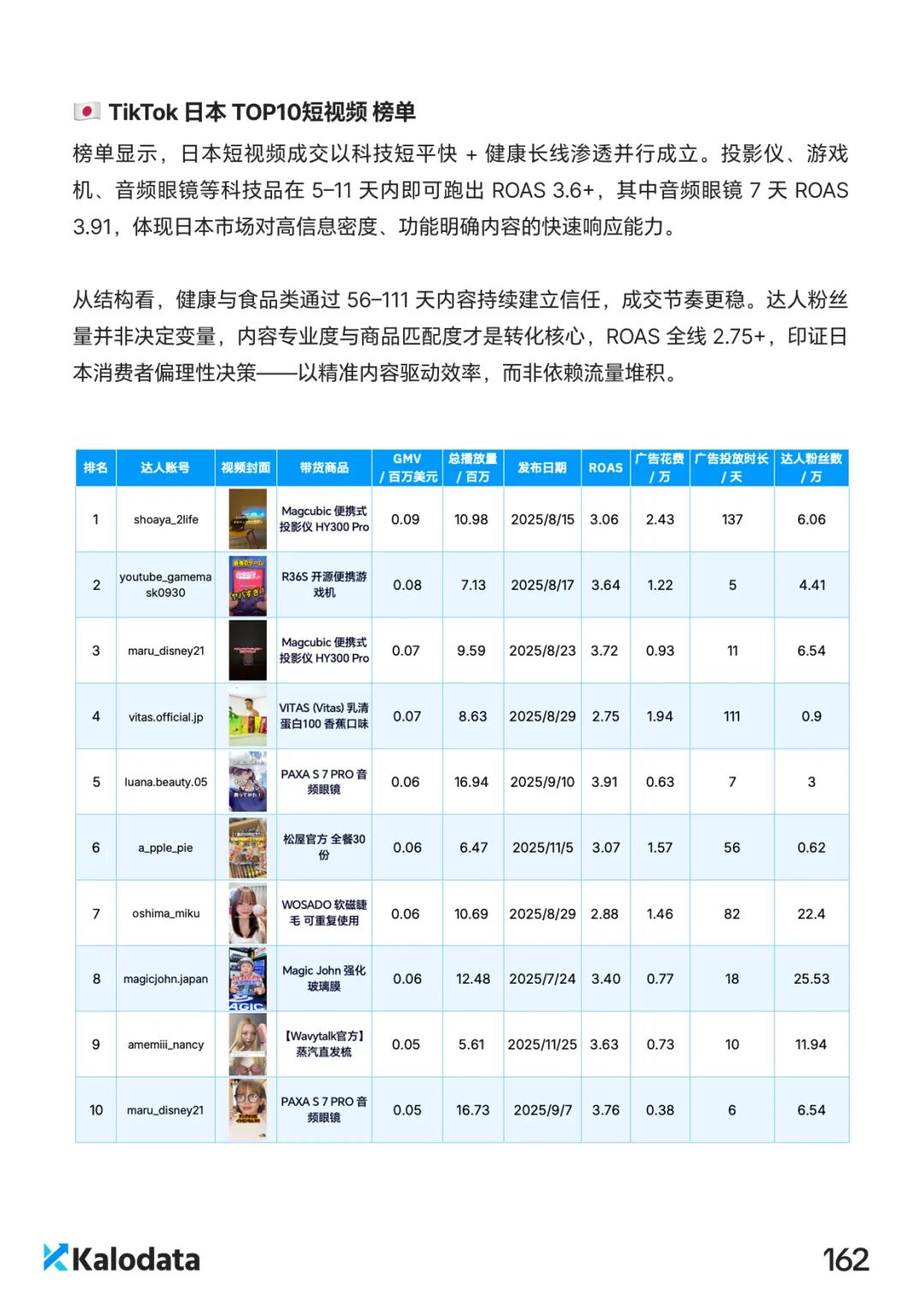 2026 TikTok电商白皮书重磅发布！解密结构化竞争时代的内容电商增长逻辑