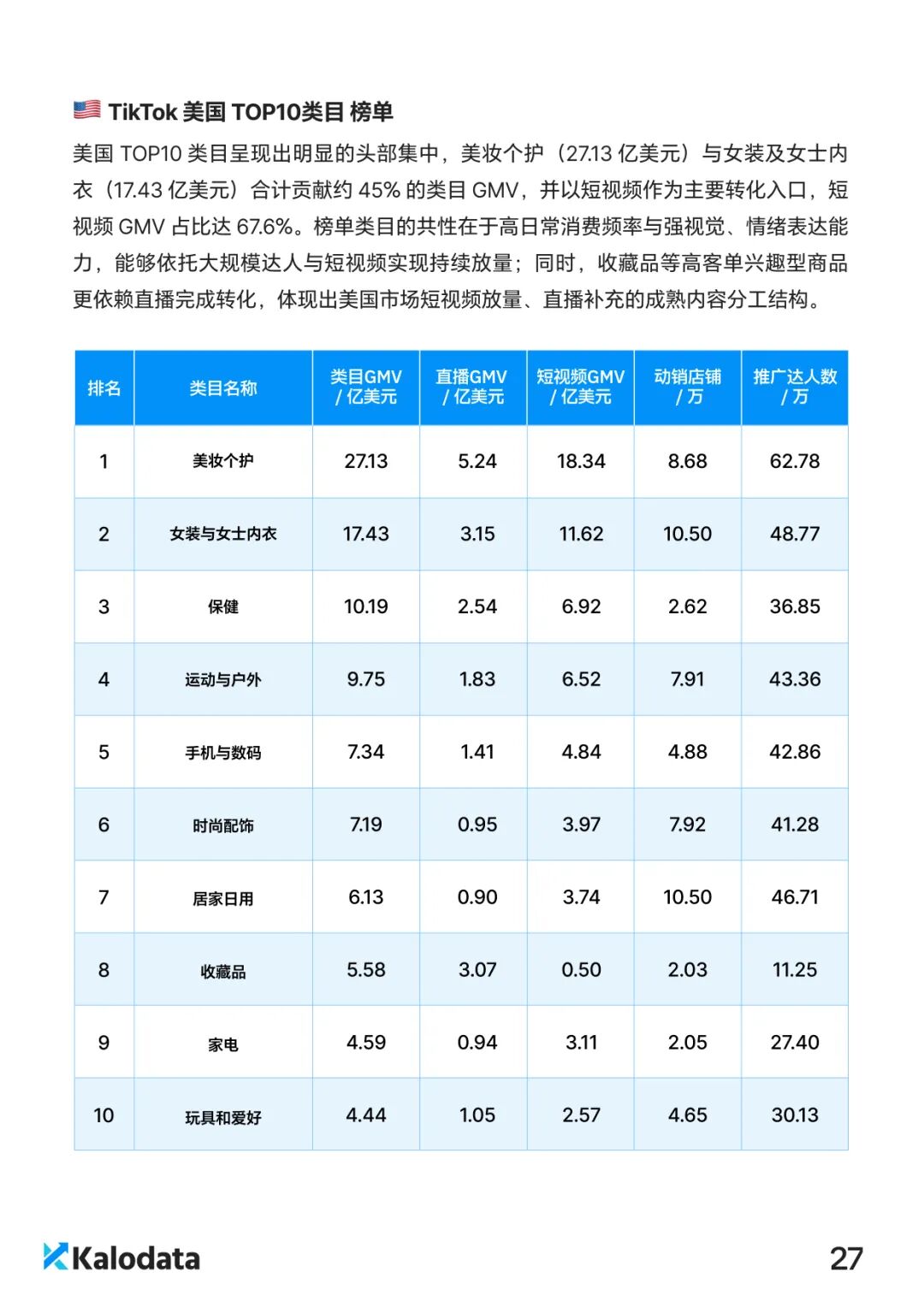 2026 TikTok电商白皮书重磅发布！解密结构化竞争时代的内容电商增长逻辑