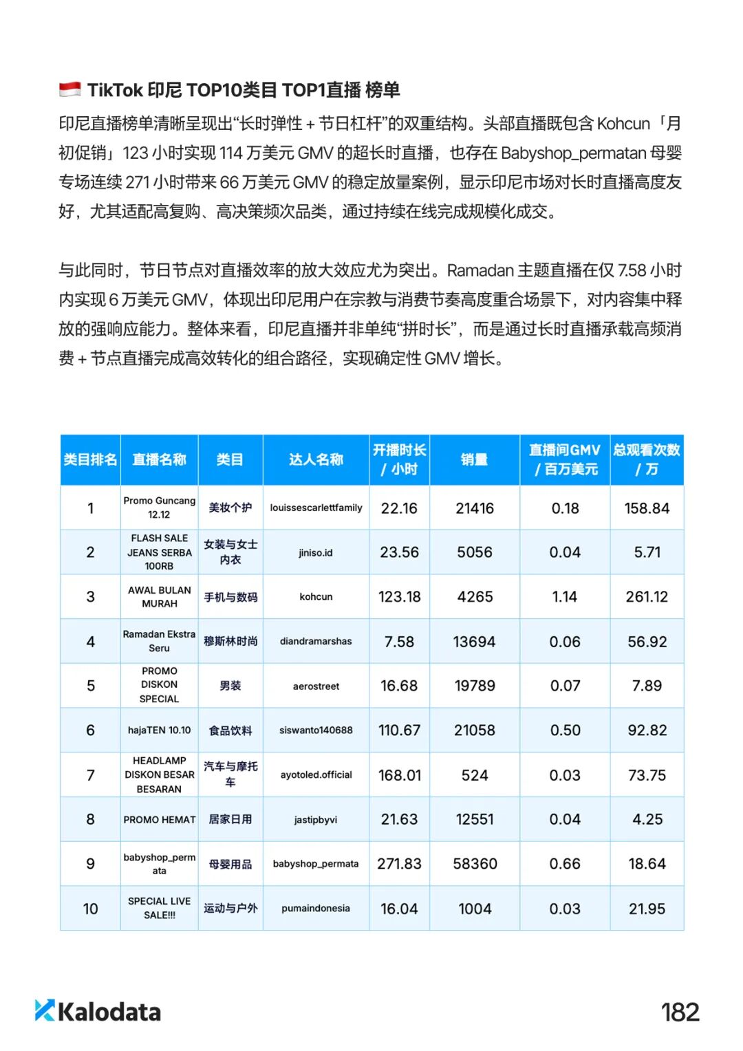 2026 TikTok电商白皮书重磅发布！解密结构化竞争时代的内容电商增长逻辑