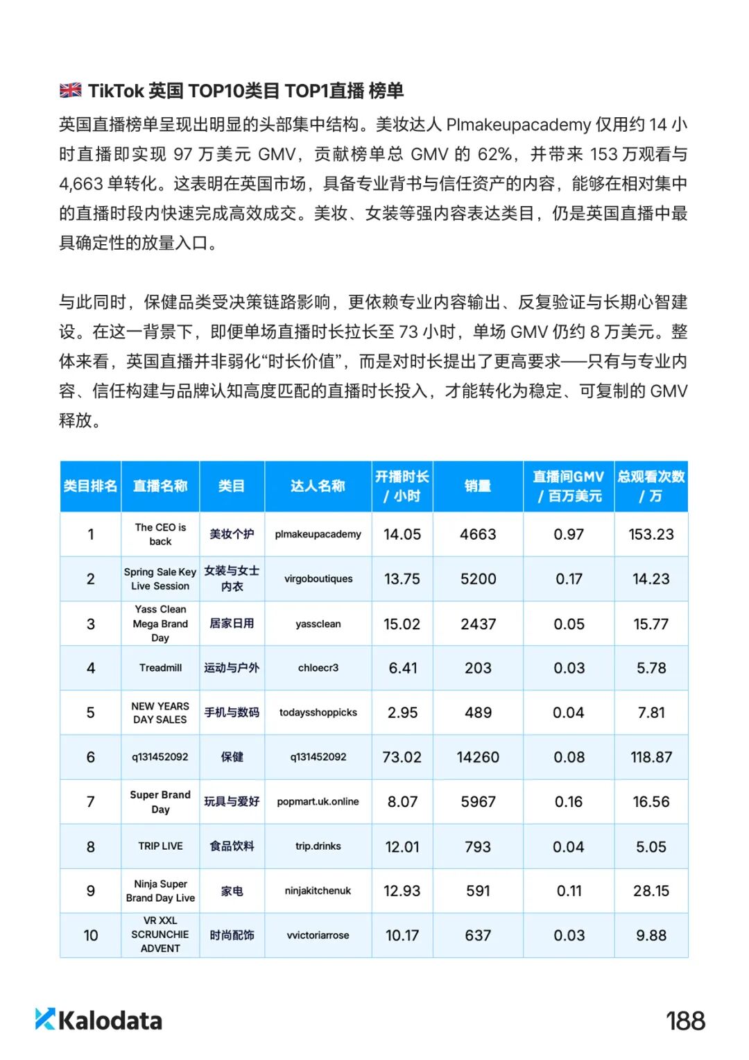 2026 TikTok电商白皮书重磅发布！解密结构化竞争时代的内容电商增长逻辑