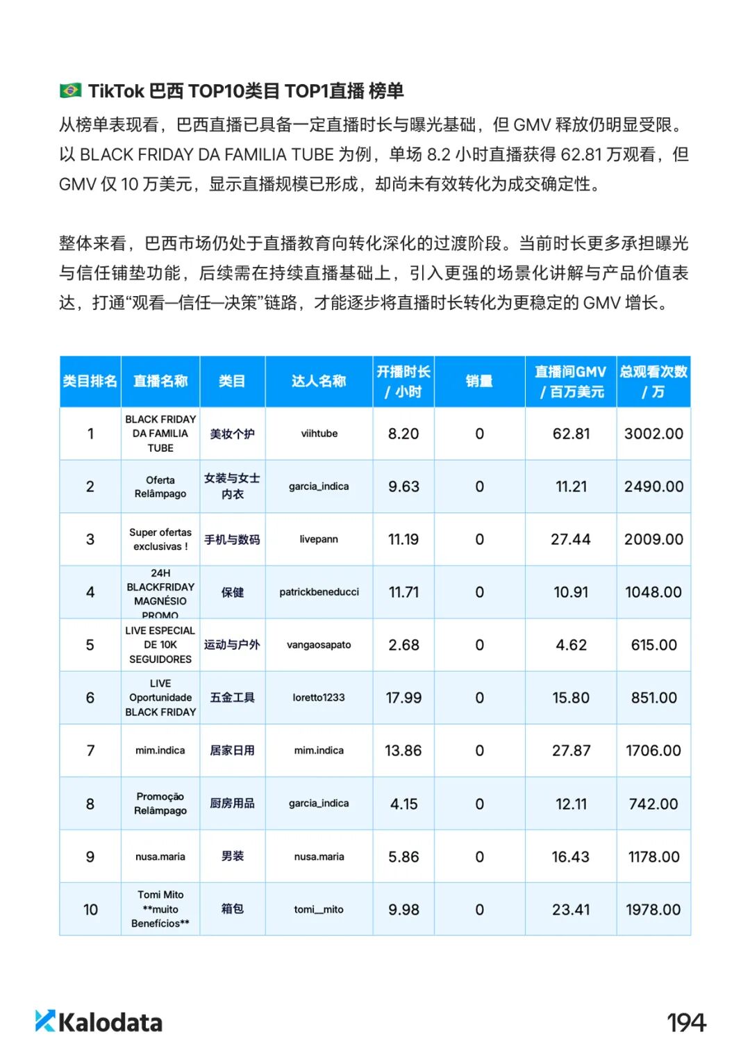 2026 TikTok电商白皮书重磅发布！解密结构化竞争时代的内容电商增长逻辑