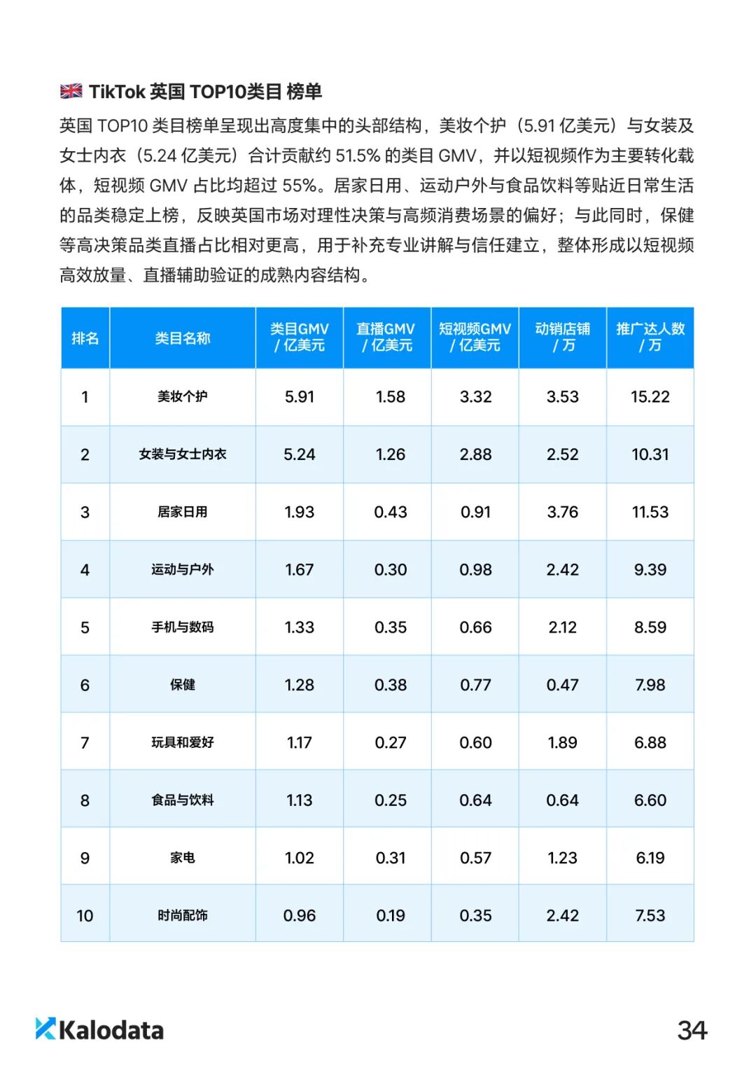 2026 TikTok电商白皮书重磅发布！解密结构化竞争时代的内容电商增长逻辑