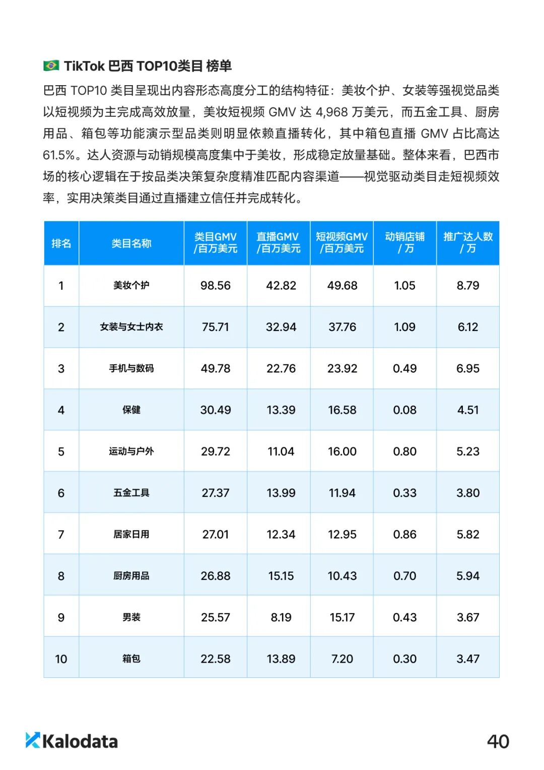 2026 TikTok电商白皮书重磅发布！解密结构化竞争时代的内容电商增长逻辑